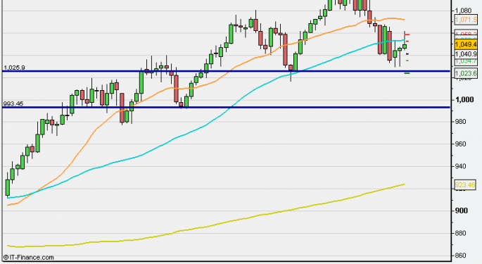 Why Did The US Market Drop Post FOMC? 